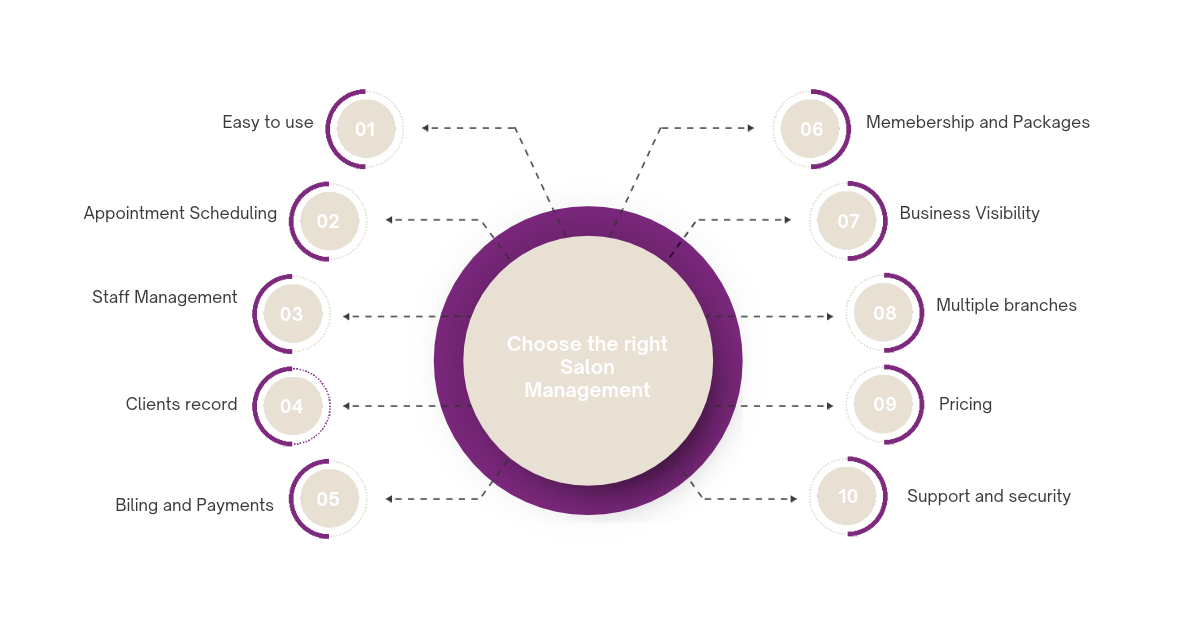 choose the right salon management.png